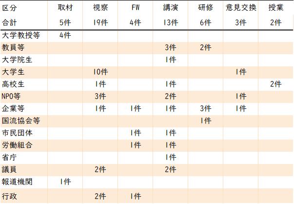 2026年度の講演・施設見学等実績